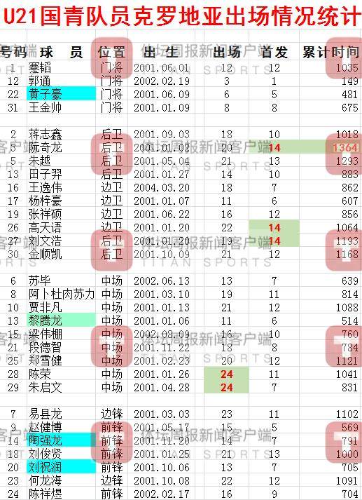 1667054999958029180.png 出场时间.png